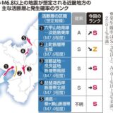 近畿の地震確率、兵庫や福井ー滋賀県北通る８活断層で最も発生率の高い「S」に…断層密集地帯のリスクに自治体は