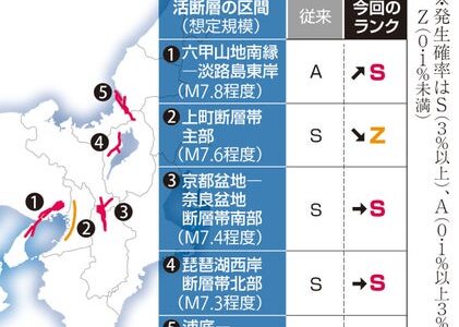 近畿の地震確率、兵庫や福井ー滋賀県北通る８活断層で最も発生率の高い「S」に…断層密集地帯のリスクに自治体は