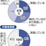 カスハラ対策実施２６％ 県初調査 知事「企業支援取り組む」