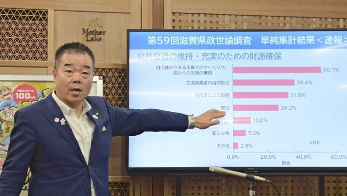 新たな税「望ましい」7% 新たな税「望ましい」7%