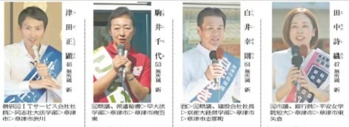 草津市長選に4氏が立候補…いずれも無所属新人、2016年以来の選挙戦に 草津市長選に4氏が立候補…いずれも無所属新人、2016年以来の選挙戦に